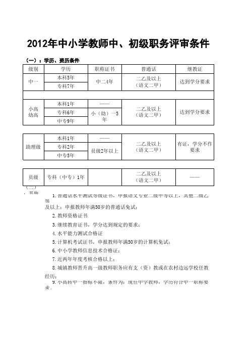 教师职称评审条件