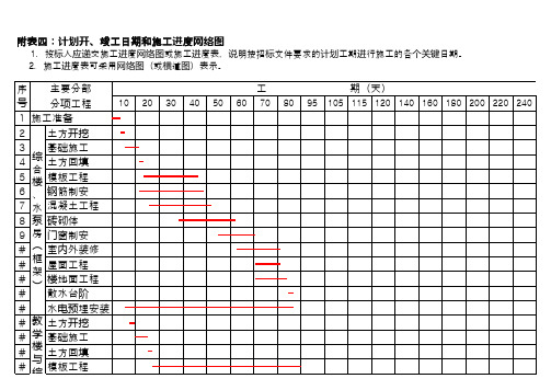 附表四 计划开 竣工日期和施工进度网络图