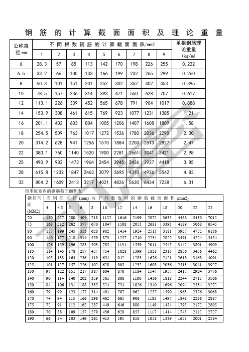 钢筋面积表