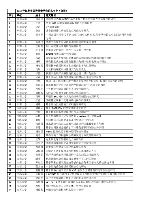 2015年江苏省优秀硕士学位论文名单