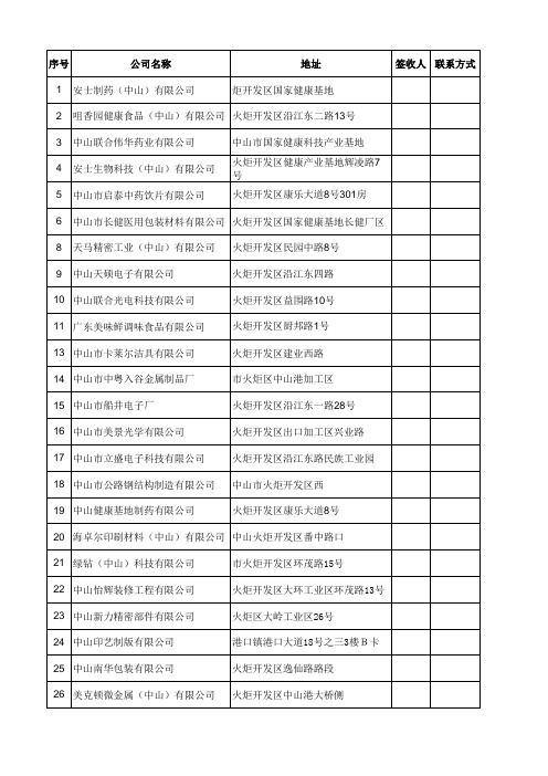 火炬开发区客户名单