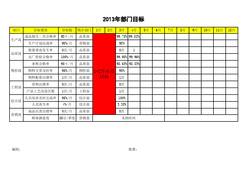 质量统计报表汇编