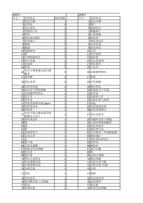 【国家自然科学基金】_氧化预处理_基金支持热词逐年推荐_【万方软件创新助手】_20140803