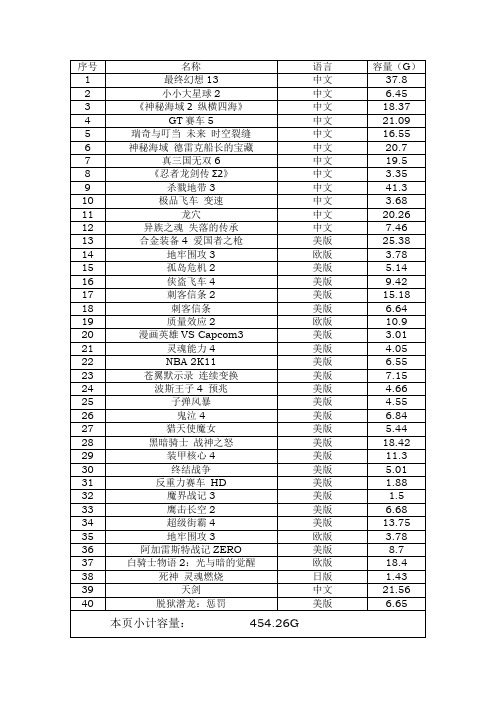 PS3游戏列表