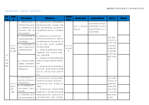 ISO27000及等保管理要求(三级)控制点对照表