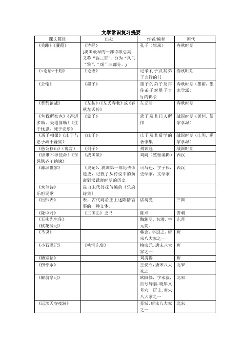 文学常识总复习提要