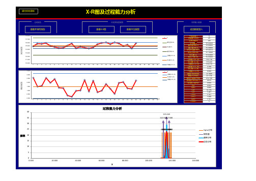 SPC八大控制图自动生成表