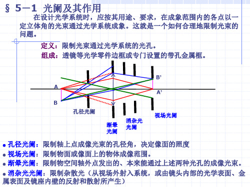 华中科技大学 《应用光学》课程PPT——应用光学复习PPT B