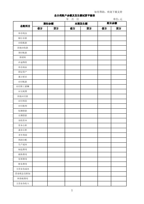 总分类账户余额及发生额试算平衡表格式