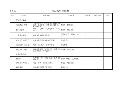 定期安全检查记录表