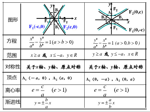 双曲线的渐近线