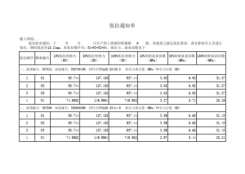 张拉通知