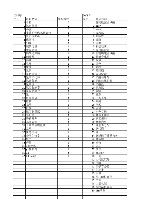 【国家自然科学基金】_氮素同化_基金支持热词逐年推荐_【万方软件创新助手】_20140802