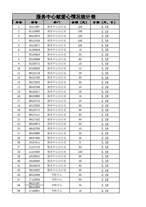 中国矿业大学勤工助学服务中心献爱心情况统计表