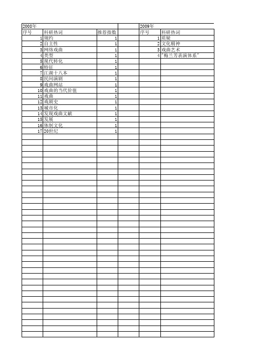 【国家社会科学基金】_当代戏曲_基金支持热词逐年推荐_【万方软件创新助手】_20140809