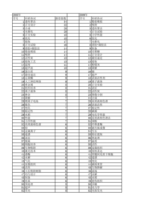 【国家自然科学基金】_最佳_基金支持热词逐年推荐_【万方软件创新助手】_20140730