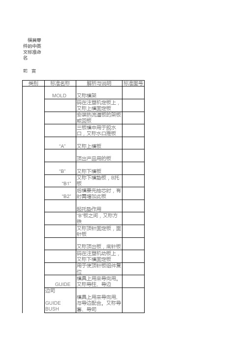 模具零件中英名称对照