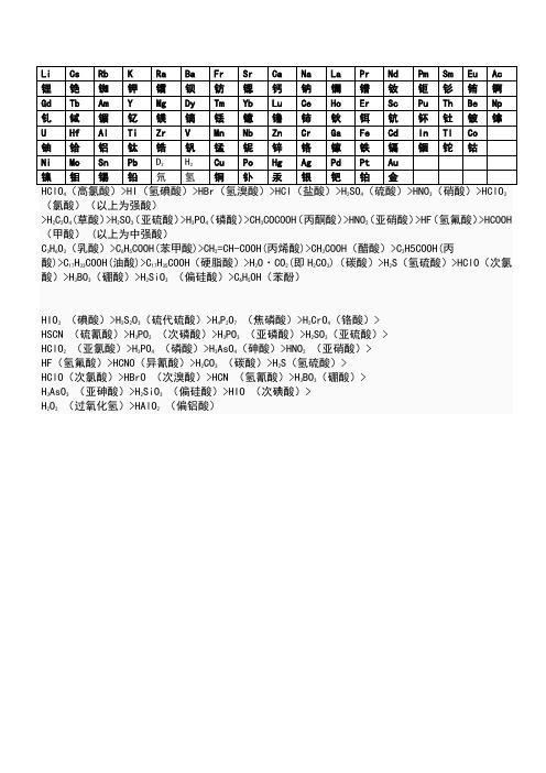 金属活动性顺序表及酸性排名