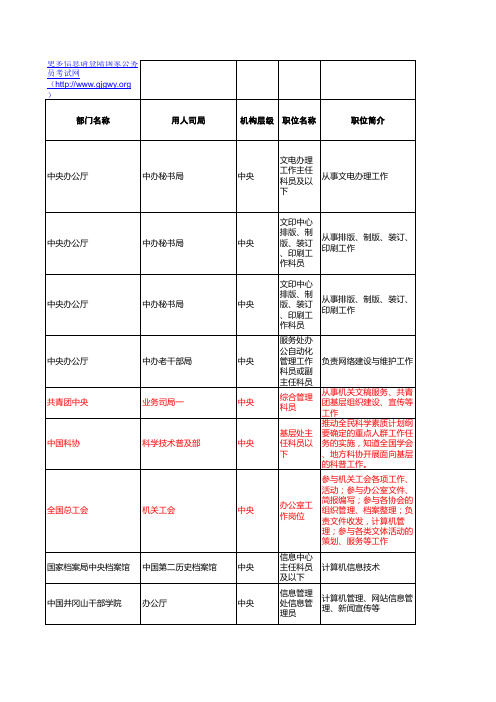 2011年度考试录用公务员招考简章(职位表总表)