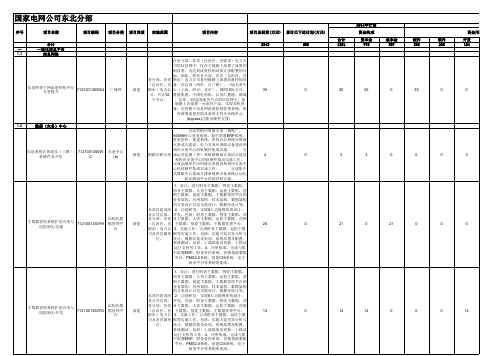 2014年度计划列表-东北