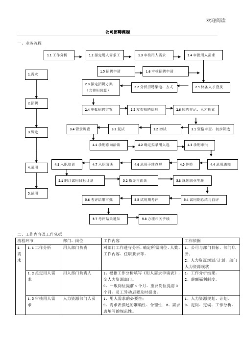 公司招聘流程图