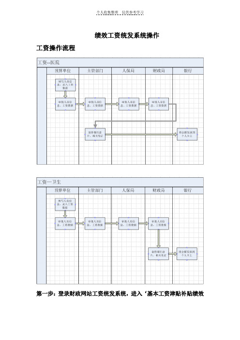 绩效工资统发系统操作