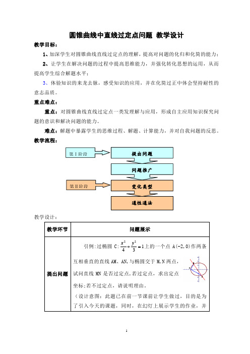 2023届高三二轮复习：圆锥曲线中直线过定点问题 教学设计