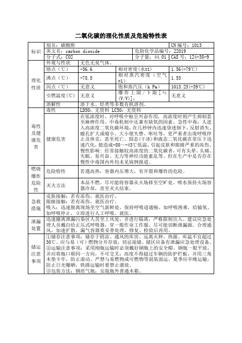 二氧化碳的理化性质及危险特性表