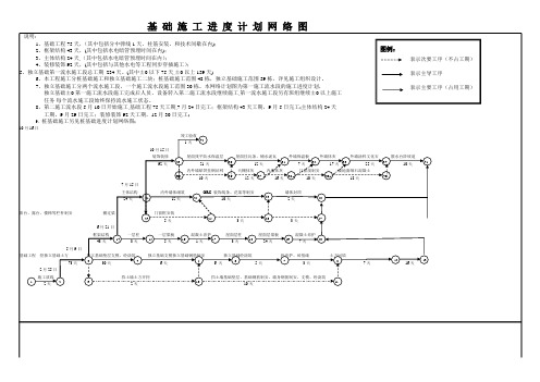 施工进度网络图、施工进度横道图模板大全