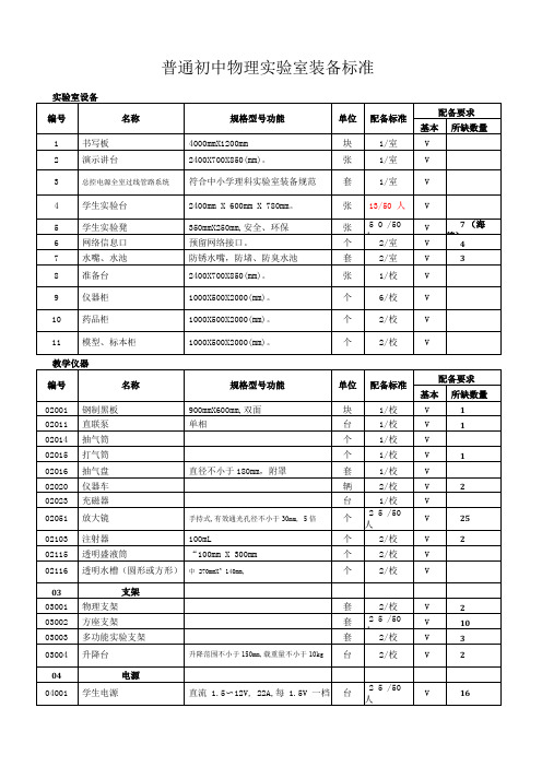 初中物理试验室装备标准