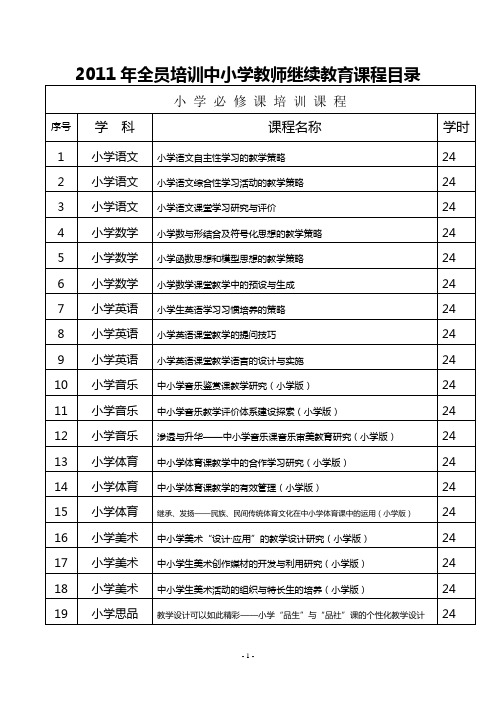 石家庄2011年全员培训课程(必修课)