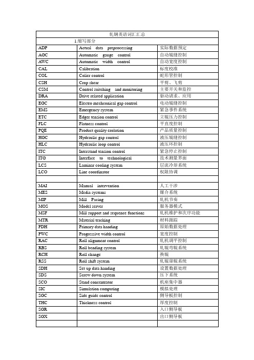 轧钢英语词汇汇总