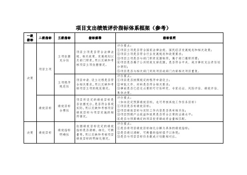 【参考】项目支出绩效评价指标体系框架