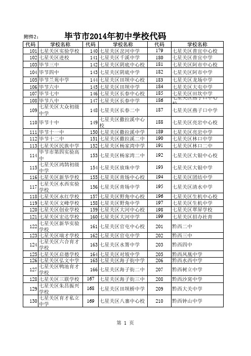 14年初中学校代码