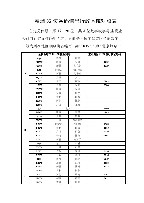 卷烟32位条码信息行政区域对照表(1)