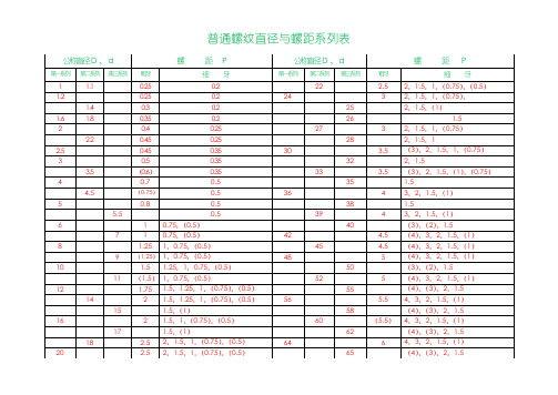 螺纹及锥度及内六角螺栓规格表