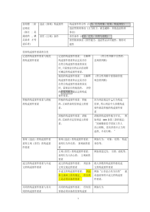 张明楷二阶层理论剖析