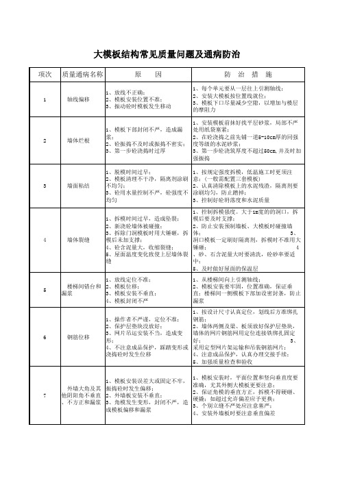 模板结构施工常见质量问题及防治措施