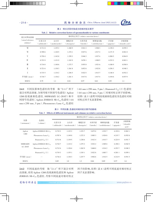 HPLC法同时测定气管炎丸中6个活性成分的含量