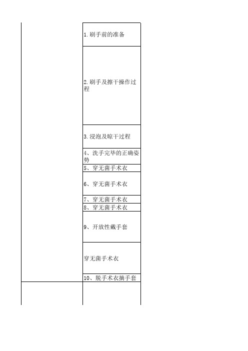 手术刷手,穿手术衣戴手套评分标准