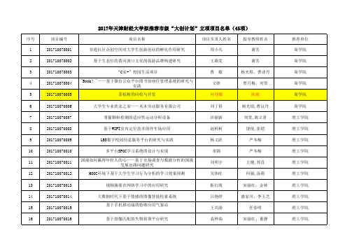 2017年天津财经大学“大创计划”项目立项名单