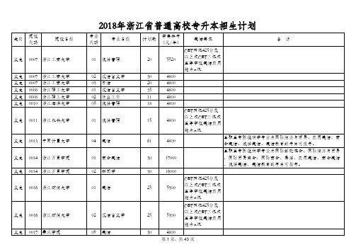 1.2018年浙江省普通高校专升本招生计划