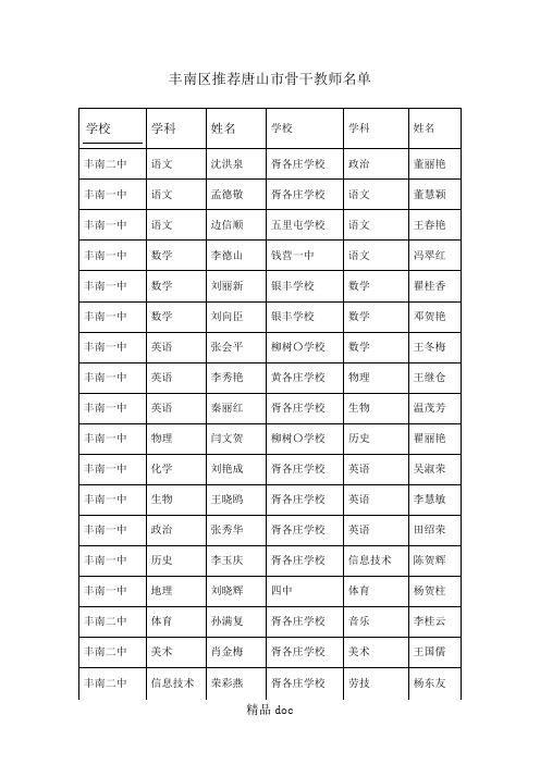 学校 - 网站首页-丰南教育信息网