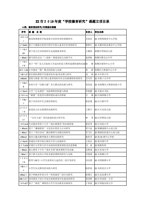 XX市学校德育讨论课题立项XX