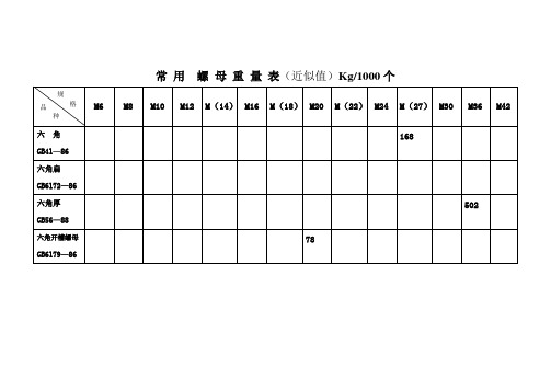 常用标准件重量速查表