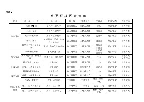 重要环境因素、重大危险源清单