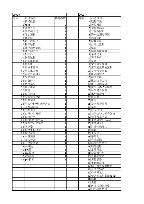 【国家自然科学基金】_预报准确率_基金支持热词逐年推荐_【万方软件创新助手】_20140802