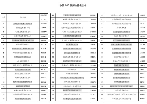 中国100强药企排名名单