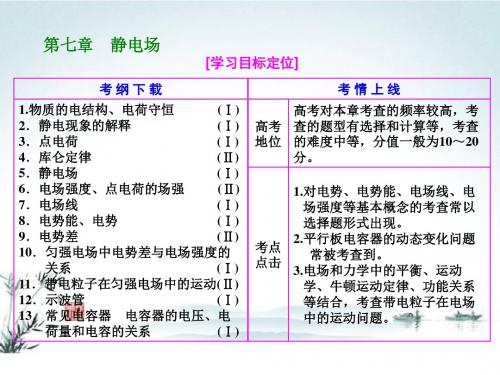 【三维设计】2016年高考物理一轮 广东专版 习题课件 第七章  静电场 第1单元  电场力的性质