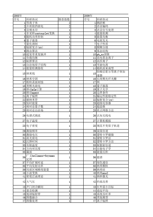 【国家自然科学基金】_电子平均能量_基金支持热词逐年推荐_【万方软件创新助手】_20140731